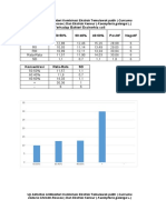 Data Uji Aktivitas Excel