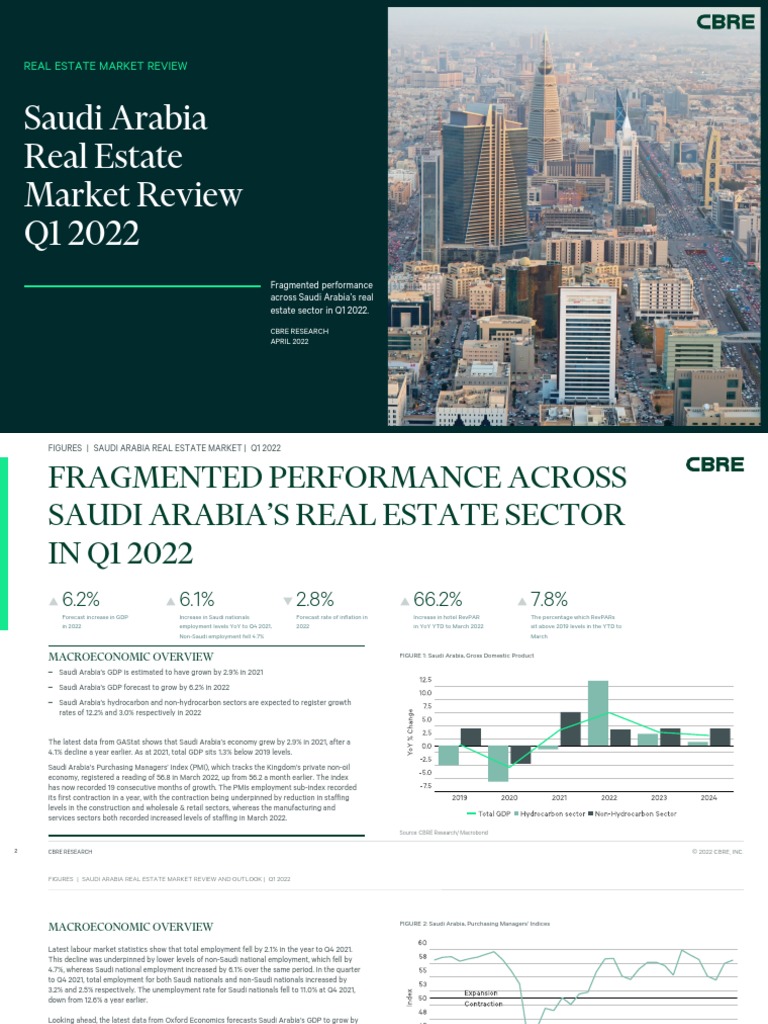 CBRE Saudi Arabia Real Estate Market Review Q1 2022vs PDF Hajj