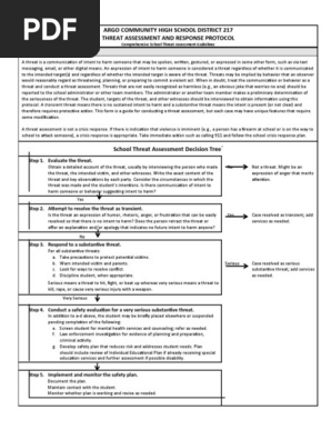 Argo Threat Assessment Protocol