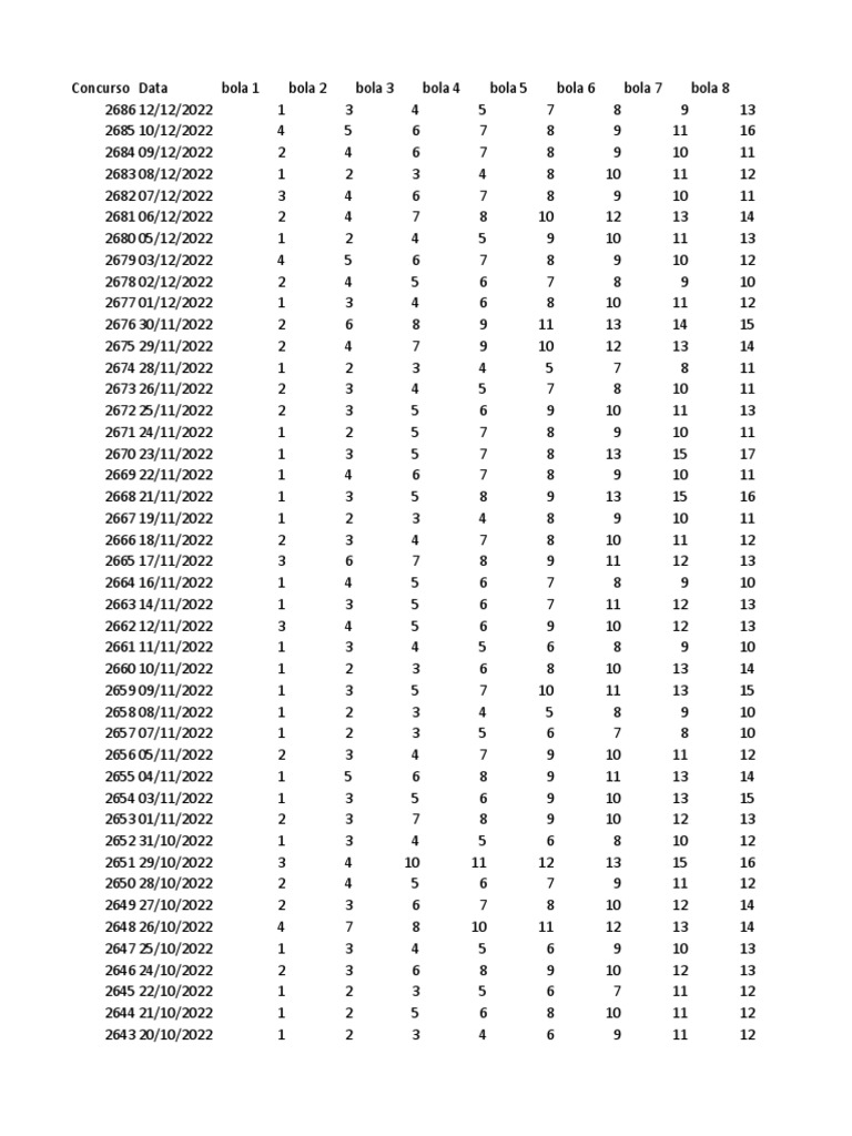 Loto Facil Asloterias Ate Concurso 2686 Sorteio | PDF | Renault ...
