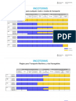 Incoterms - Argentina