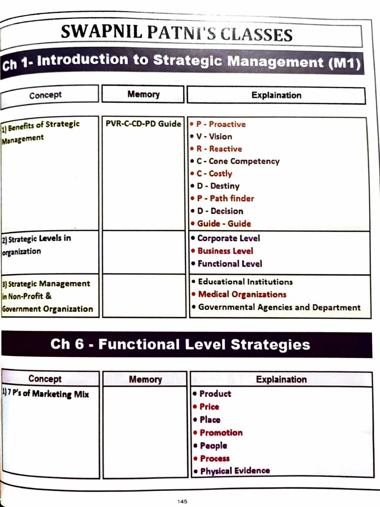 CA Inter SM Memory Trick @CA - Study - Notes | Download Free PDF ...