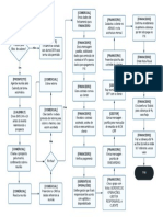 (Macro) Processo de Onboarding