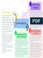 Infografía Personalidad2