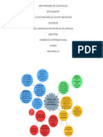 Historia Del Comercio Internacional