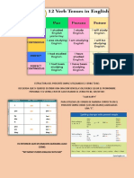 Estructura Del Presente Simple Utilziando El Verbo To Be