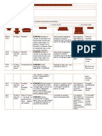 1 CARLOS (L. INGLESA) Plano de Organização Por Componente - Ano Escolar - 2022