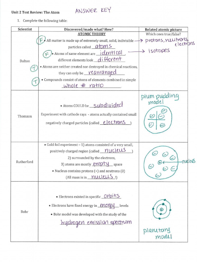 Unit 2 Test Review Answer Key PDF
