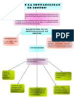 Contabilidad de Costos