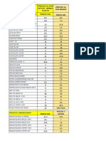 Lista Oficial Lacteos 2020 - Oficial