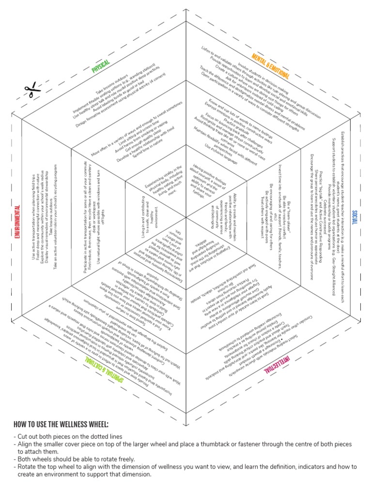 Self-Care Wheel (PDF) – Mental Health Center Kids, image size:768x1024
