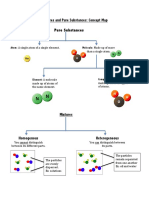 Mixtures and Pure Substances