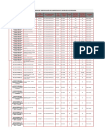 Listado de Centros de Certificación de Competencias Laborales Autorizados