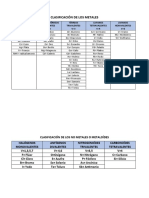 Clasificación de Los Metales