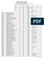 Daftar Harga Jual Barang PT. Barotama Mulia Perkasa