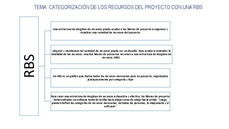 Estructura de Desglose de Recursos (RBS) | PDF