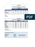 INDICADORES1