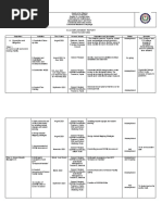 CandelariaES Accomplishment Report 2021 22