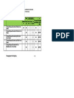 Monitoring Kinerja Puskesmas Tunjungan 2022