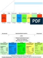 Peridodização Táxtica - padrão semanal