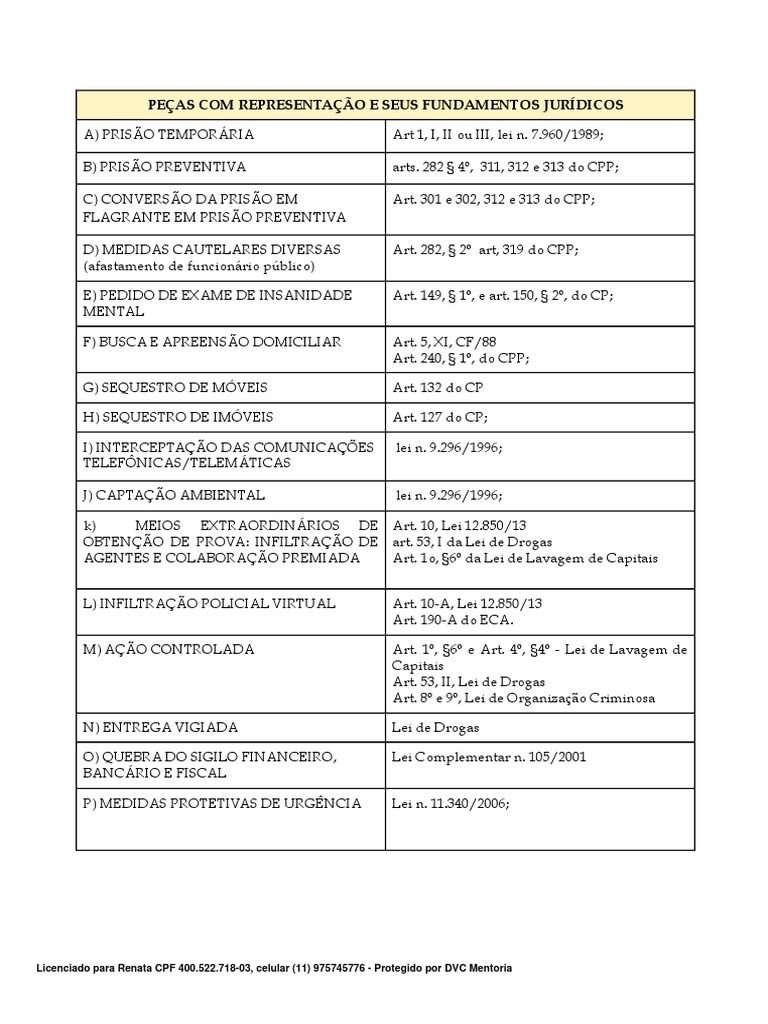 Peças | PDF