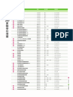 實驗學校一覽表