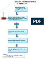 Alur Adiklat Eksternal