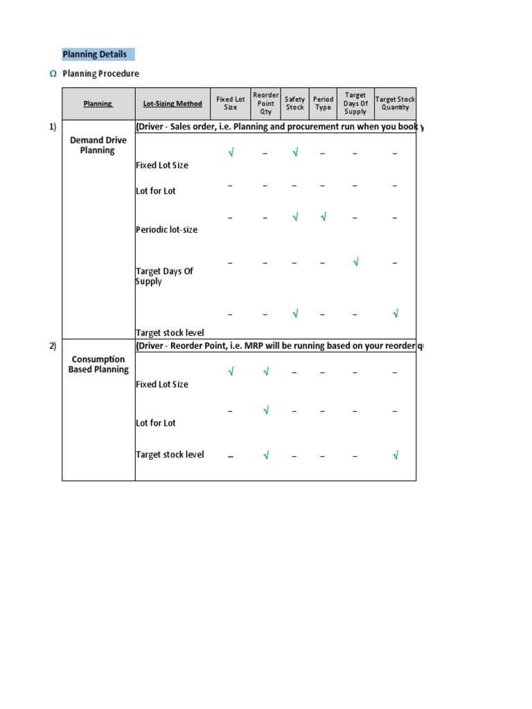 MRP Procedure | PDF | Business Process | Business Process Management