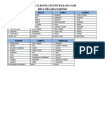 Jadwal Ronda Dusun Karang Sari