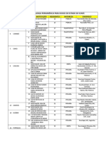 Instituições de longa permanência para idosos no Ceará