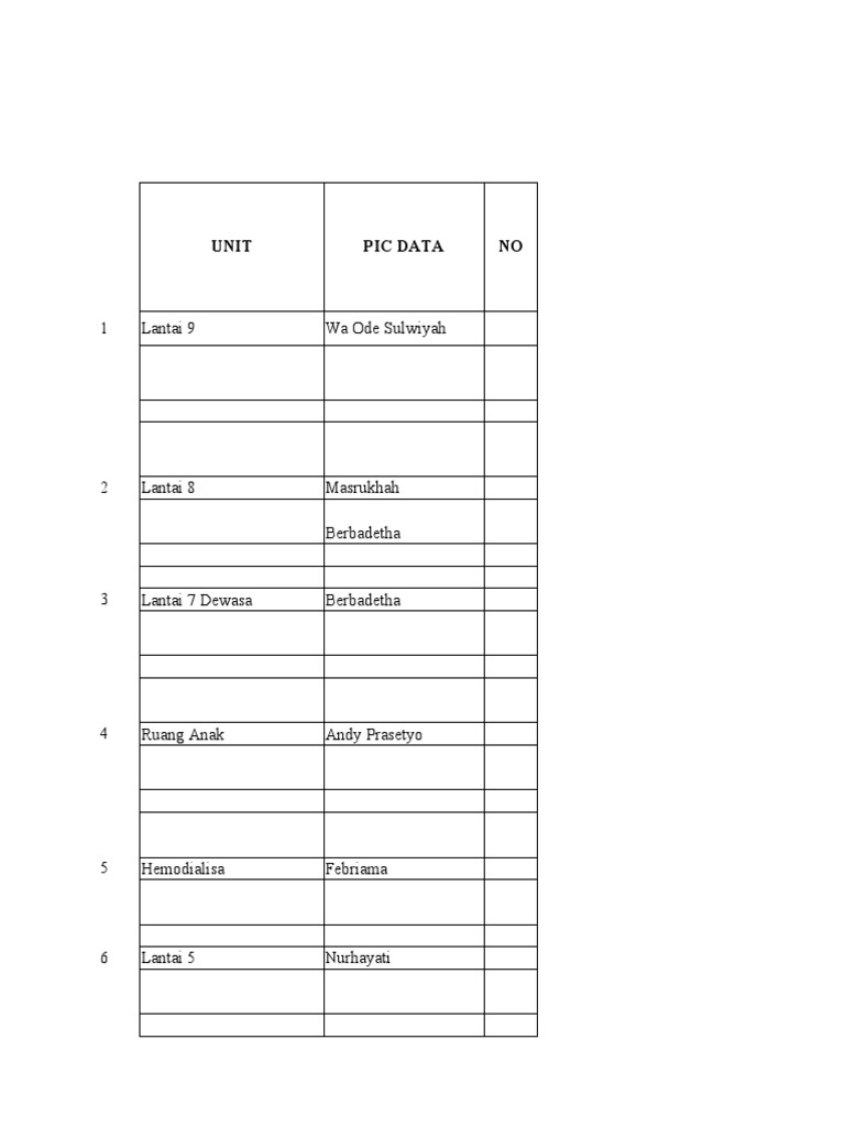 2022 Rekap Indikator Mutu Unit RS DR Abdul Radjak Salemba Jan-Des 2022 ...