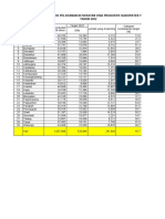 p2p Capaian SPM Per Puskesmas 2022