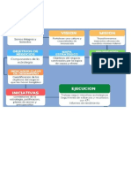 Proceso Estrategico de Alicorp