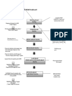 System Keuangan Perusahaan