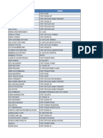 Daftar Karyawan Iht