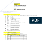 Diagnosa Terbanyak