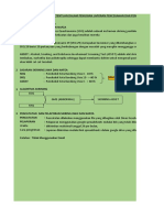 Laporan April 2022 Data Pasung (Puskesmas Dago)