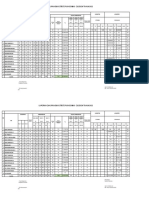 Laporan Bias DT&TD PKM Cilegon 2022