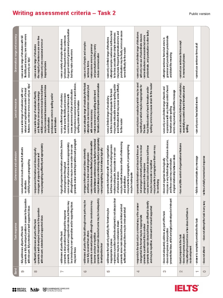 Writing Assessment Criteria t2 | PDF | Vocabulary | Word