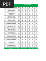 Rekap Poin SMP Progresif Bumi Shalawat | PDF