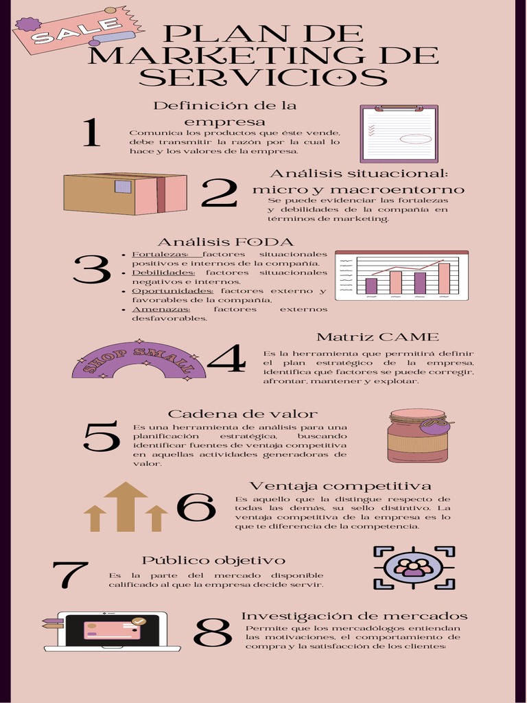 Infografia Plan de Marketing | PDF | Marketing | Economias