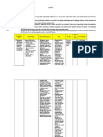 Silabus Pengembangan 7 Kolom