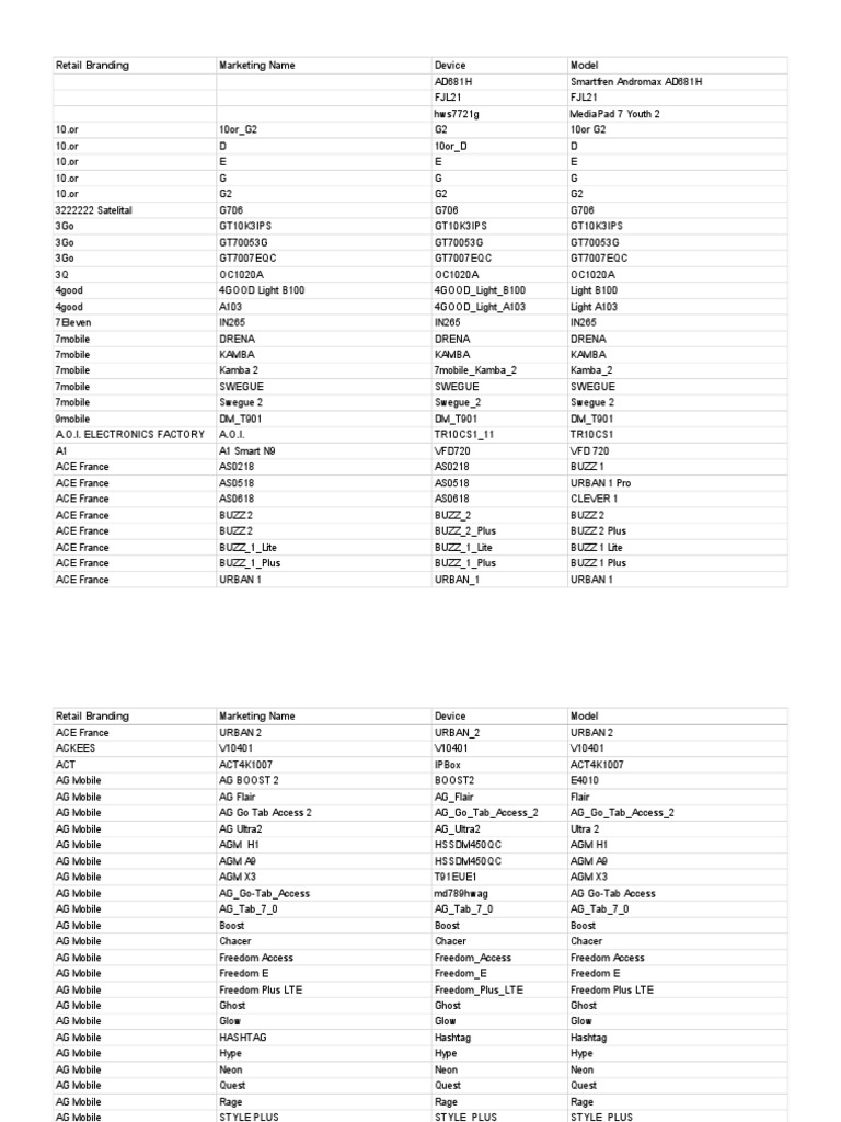 GOOGLE PLAY SUPPORTED DEVICES visual data 2