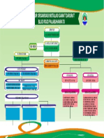 Struktur Organisasi Instalasi Gawat Darurat RSUD Palabuhanratu