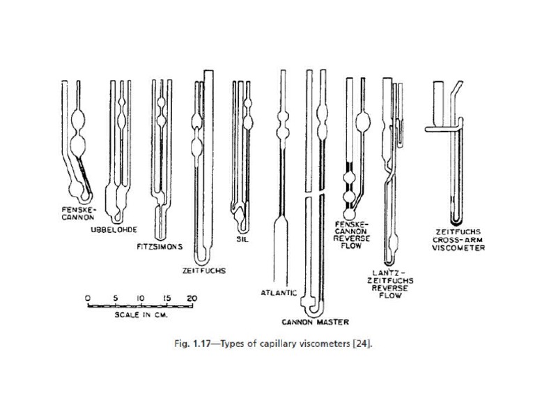 Types of Capillary PDF