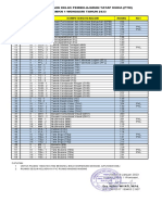 Pembagian Ruang PTM SMKN 1 Wonoasri 2023