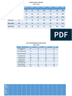 Enrollment Trends