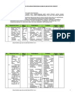 PENGEMBANGAN SILABUS PAI KLS 7 SMT 1 REVISI BARU - 2019 SMT 1