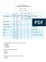 Grade 8 Exam Tos