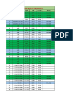 Rio Availability Plan Updated On 3rd Dec 2022